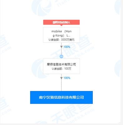 摩拜在南宁成立新公司,业务涉及物联网技术 公共自行车系统等