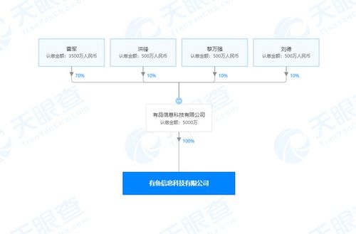 小米有品成立新公司 雷军持股70 注资5000万元